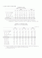 한국 외식 산업의 현황[조사,분석] 5페이지