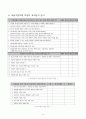 개념적 경험적 수업모델의 적용사례 6페이지