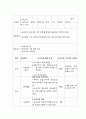 수학 10-가 학습지도안 복소수 1페이지