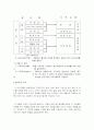 [인재관리] 대한민국 대표기업 두산그룹의 인적 자원관리 사례 분석 28페이지