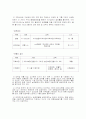 [인재관리] 대한민국 대표기업 두산그룹의 인적 자원관리 사례 분석 30페이지