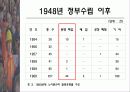 [사회] 우리나라 노동운동의 특징 15페이지