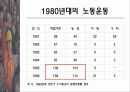 [사회] 우리나라 노동운동의 특징 28페이지