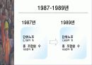 [사회] 우리나라 노동운동의 특징 30페이지