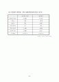 아시아나 항공의 노사갈등 6페이지