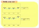 [마케팅, 재무] 제일모직 재무분석 마케팅분석 14페이지