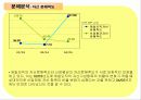 [마케팅, 재무] 제일모직 재무분석 마케팅분석 15페이지