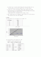 인산염인 총인 실험 (아스코르빈산 환원법) 4페이지