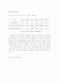 인도와 중국의 IT산업 4페이지