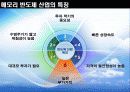 기업과 혁신-삼성반도체 행운인가 전략적 직관인가 12페이지