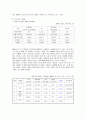 장애인고용의 실태와 문제점 및 장애인 고용촉진제도의 개선 과제 6페이지