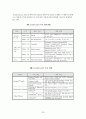 BT와IT의 혼합분야 21페이지