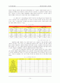 [압구정, 명동, 강남역, 신촌]소비사회문화와 소비공간 11페이지