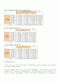 대학생의 음주실태조사 10페이지