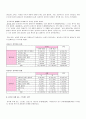 대학생의 음주실태조사 11페이지