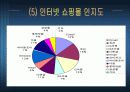 [시장조사론] 인터넷 쇼핑몰 이용실태에 대한 마케팅 조사 13페이지