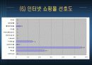 [시장조사론] 인터넷 쇼핑몰 이용실태에 대한 마케팅 조사 14페이지