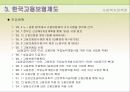 고용보험제도 파워포인트 6페이지