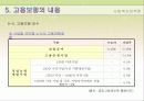고용보험제도 파워포인트 11페이지