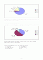 인터넷 쇼핑몰 이용실태에 대한 마케팅조사 6페이지