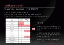 [마케팅] 속옷 - 좋은사람들 분석 9페이지