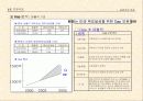 중장기 맥도널드 경영전략 30페이지