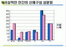 영양과 신체구성 5페이지