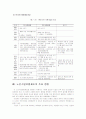 노인수발보험제도에 관한 모든것! 39페이지