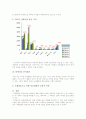 국제결혼에 대하여 6페이지