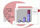 낙태의 정의 및 내용 한국 낙태의 현실 5페이지