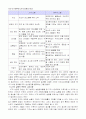 생산관리 - MRP, ERP, CALS, EDI, JIT1, JIT2 46페이지