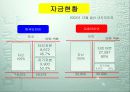 경영분석 한국타이어VS금호타이어 5페이지