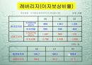 경영분석 한국타이어VS금호타이어 13페이지