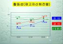 경영분석 한국타이어VS금호타이어 20페이지