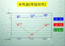 경영분석 한국타이어VS금호타이어 34페이지