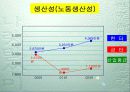 경영분석 한국타이어VS금호타이어 37페이지