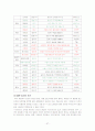 아웃백 스테이크의 마케팅 전략과 패밀리 레스토랑 비교 분석  37페이지