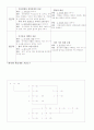 초등학교 수학-도형-부분 단계별(1~6단계)내용정리 2페이지