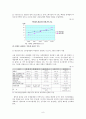 까르푸 성공 및 실패  9페이지