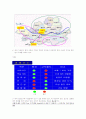 [마케팅] 대한항공과 KTX의 마케팅 비교 분석 및 발전방안 12페이지