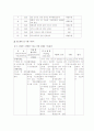 위식도 역류질환(gastroesophageal reflux disorder; GERD) 환아 casestudy 15페이지