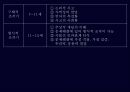 [교육학] 학습이론 유형 26페이지
