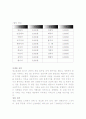 사업계획서(족용까페) 7페이지