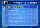 적하보험 - 사례포함 22페이지