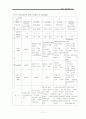 터널설계의 모든 것 12페이지