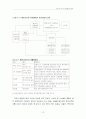 건설폐기물의 특성, 배출에 따른 문제점, 수집 및 처리, 재활용 17페이지