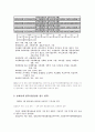 사회복지현장실습 - 한국가정법률상담소 대구지부에서 28페이지