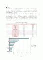 다국적기업과 국제상품화 6페이지