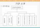 사회복지현장실습 - 새마음정신문화센터에서 3페이지