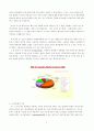 한국 민감성 피부(Sensitive skin)용 화장품과 기능성화장품 시장현황 및 그 실태 4페이지